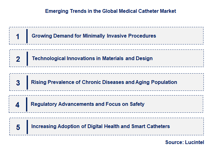 Emerging Trends in the Medical Catheter Market